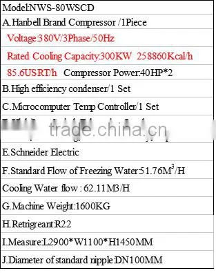 commercial water-cooled screw chiller operation