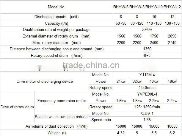 big bag type cement packing machine
