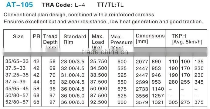 High quality OTR tire 70/70-57 super giant tyre