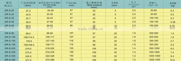 Steel Pipe Clamp