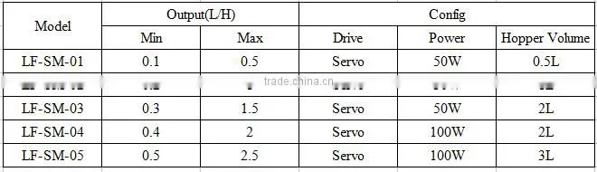 China manufacturer micro dosing screw feeder for pigment