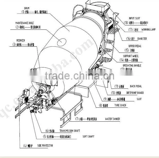 12m3 concrete truck mixers loader in conceret mixers