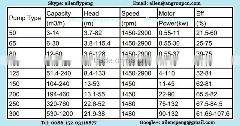 Centrifugal Electric Motor Marine Sea Water End Suction Pump