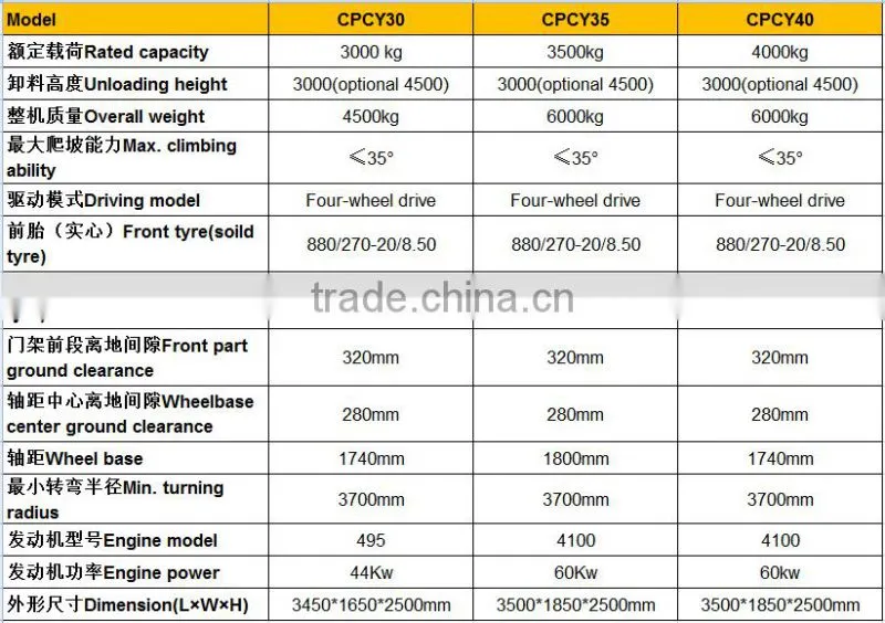New small 4000kg CPCY40 diesel forklift/off road forklift