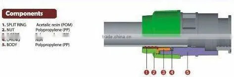 Manufacturer price plastic end cap
