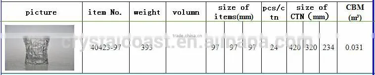 Wholesale new designed innovative products for import wine glass
