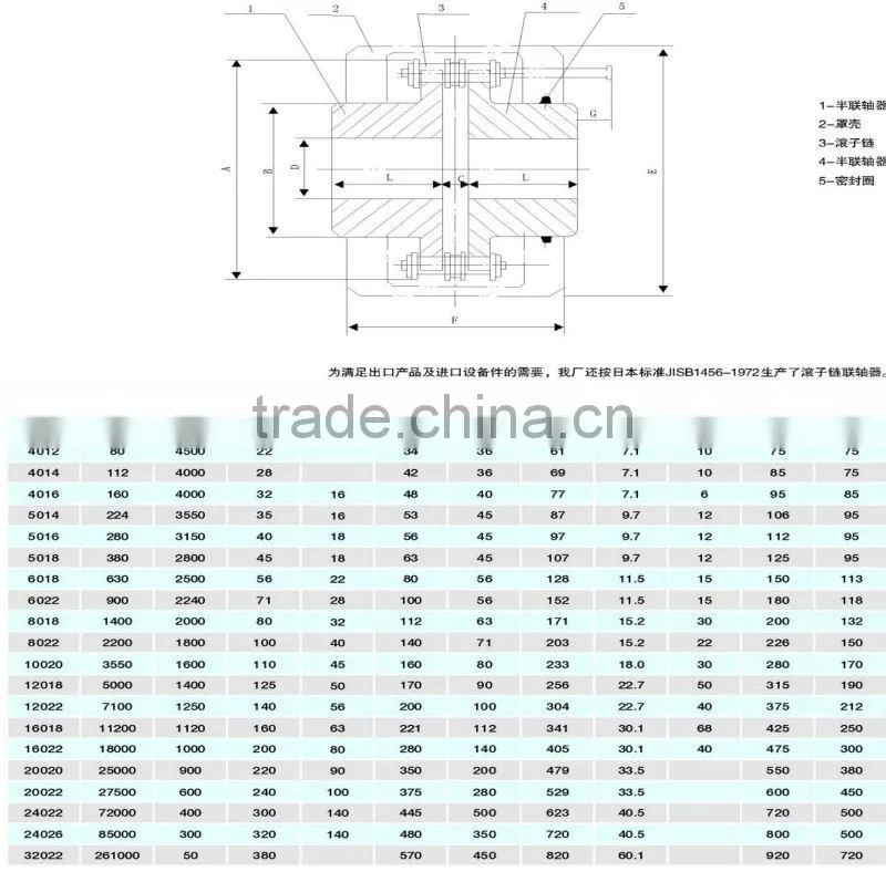 8022 falk coupling