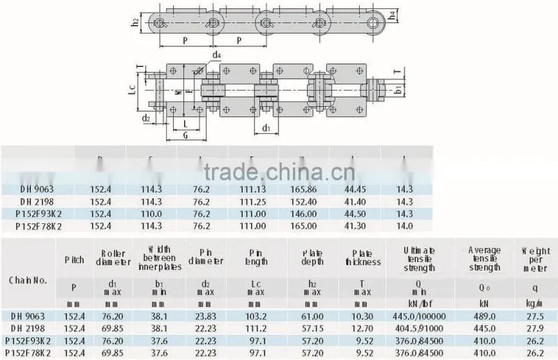 Bagasse cane carrier chains for sugar industries