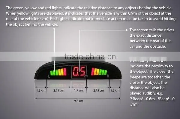 Reverse LED sensor/Parking sensor with Rainbow LED Display