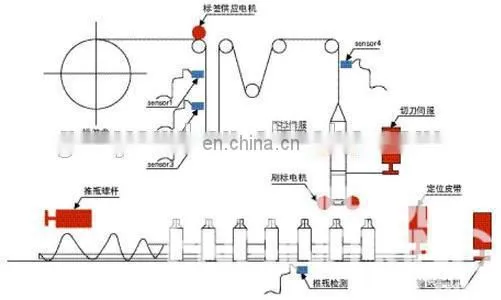 Automatic Hot Melt Glue Labeling Machine