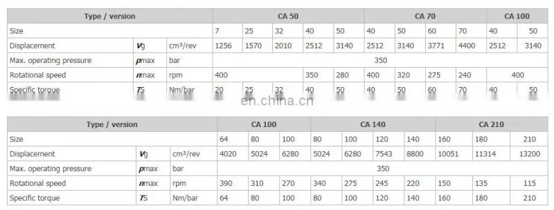REXROTH HOLDINGS CA50 CA70 CA100 CA140 CA210 RADIAL PISTON MOTOR CA-140-140-SA0N00-02-13