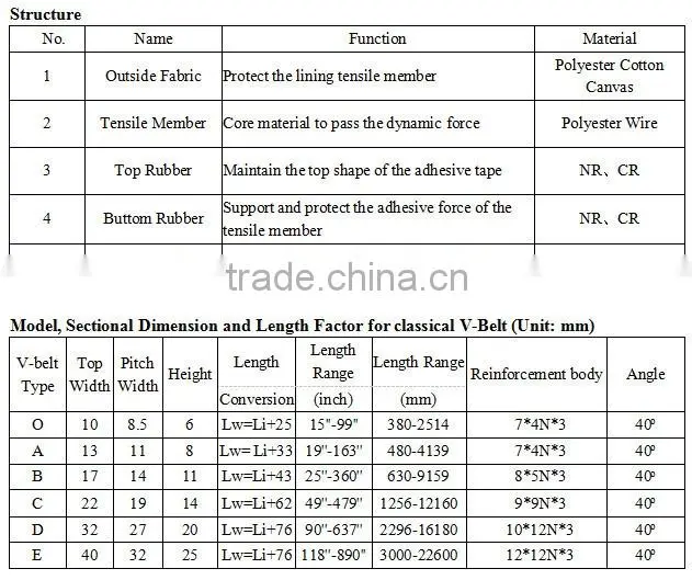 v belt pulley,v belt
