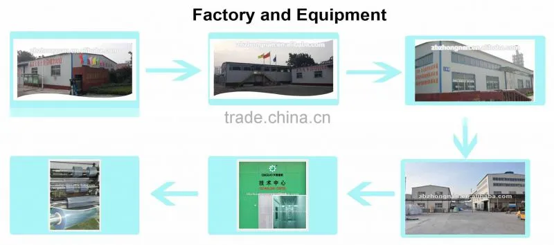 food grade pvc sheet,transparent pvc sheet