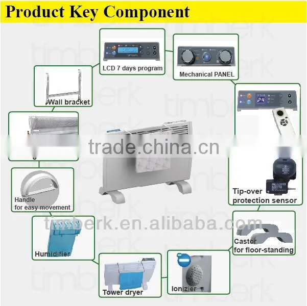 Indoor best convector heater