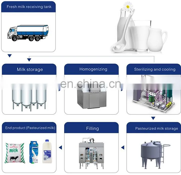 Hot sale mini turnkey dairy processing line / pasteurized milk/yogurt/cheese/butter