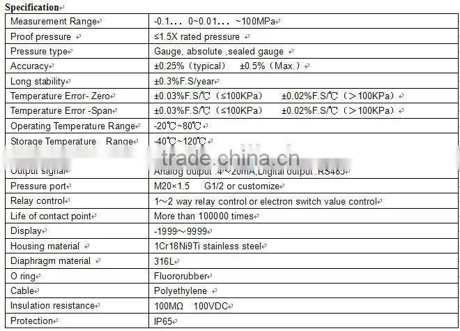 pressure controller with LED