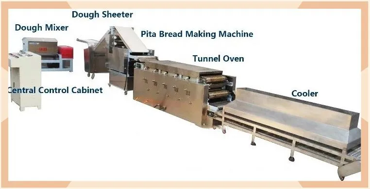 Factory Small Cheap Automatic Pita Bread Forming Baking Machine Arabic Bread Production Line for Sale