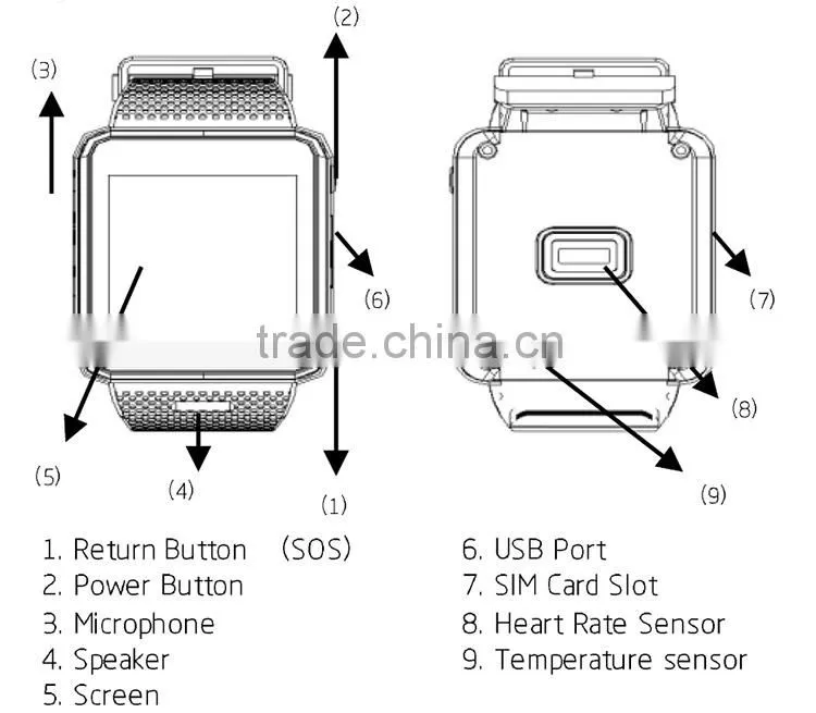 High quality Europe CE ROHS Smart watch with Heart rate monitor and temperature test