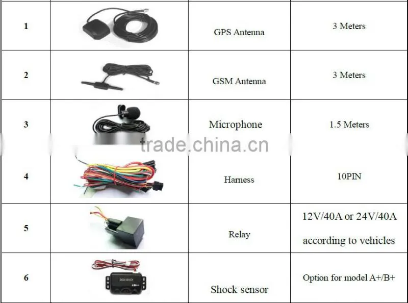 mini hidden gps tracker no battery with SOS panic botton geo-fence mobilephone sim card tracking