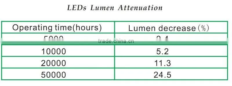 LED Panel light/LED panel lights/LED pannel light/LED panel lighting