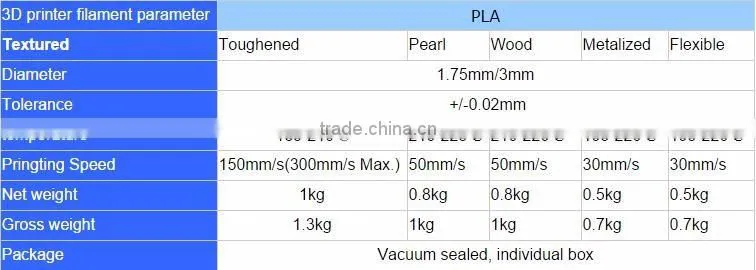 3d printing filament pla 1.75mm