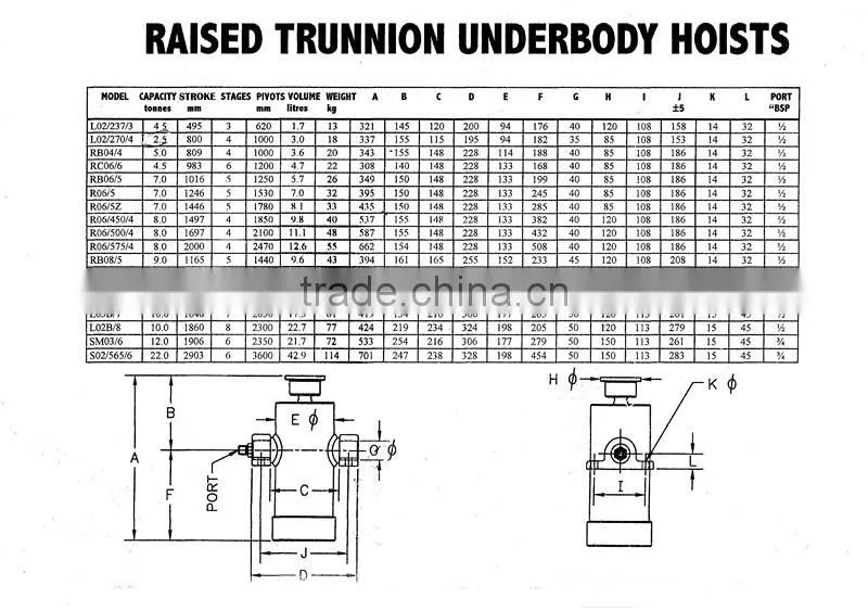 Multi stages dump truck series telescopic hydraulic cylinder/farm trailer
