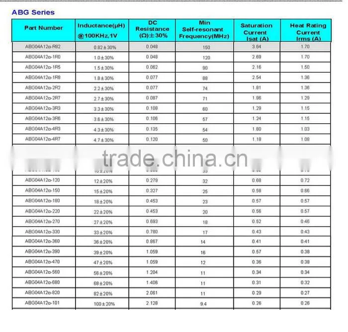 NR4018 High Quality Ferrite Shielded Inductor