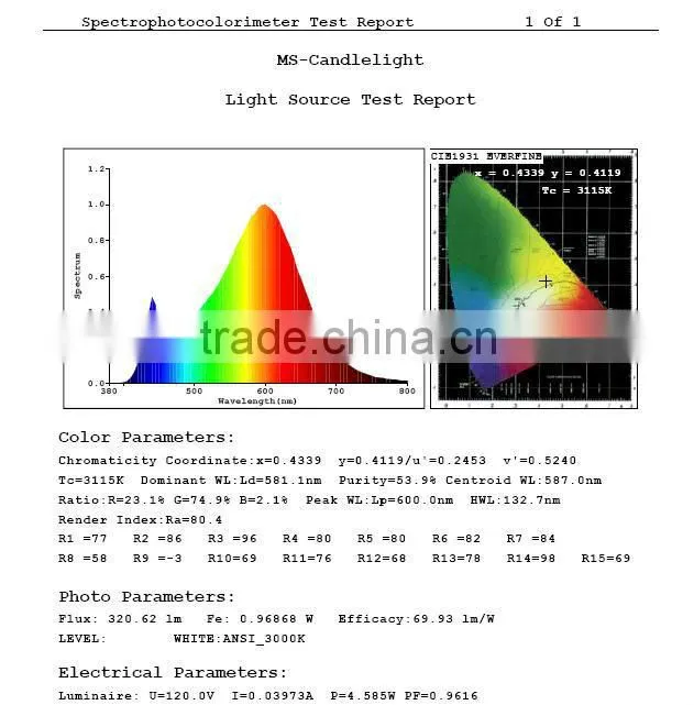 Dimmable UL LED candelabra, 4.5watts