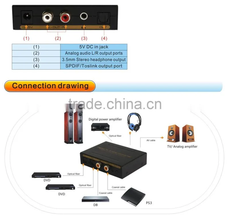 4 to 1-Port SPDIF/Toslink switcher with Headphone amplifier output