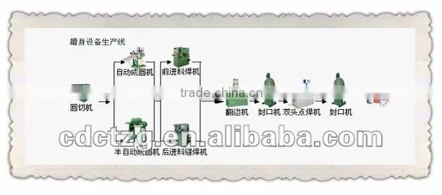 can forming machine/round tin canning equipment/tin can making machine