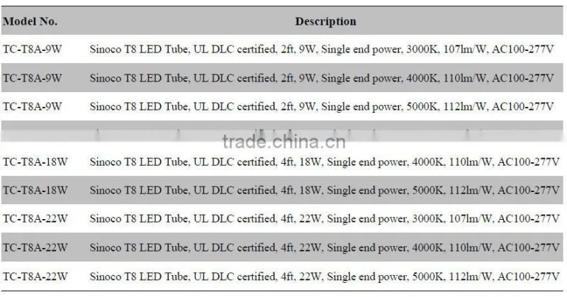 1200mm led tube t8 9W/18w 6400k