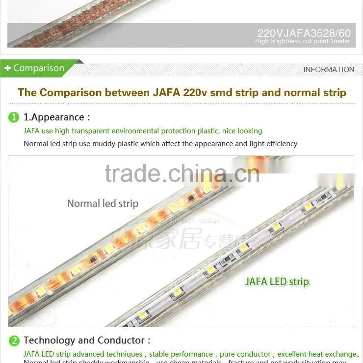 JAFA Upgrades 3528 90leds Per Meter LED Strips 220v
