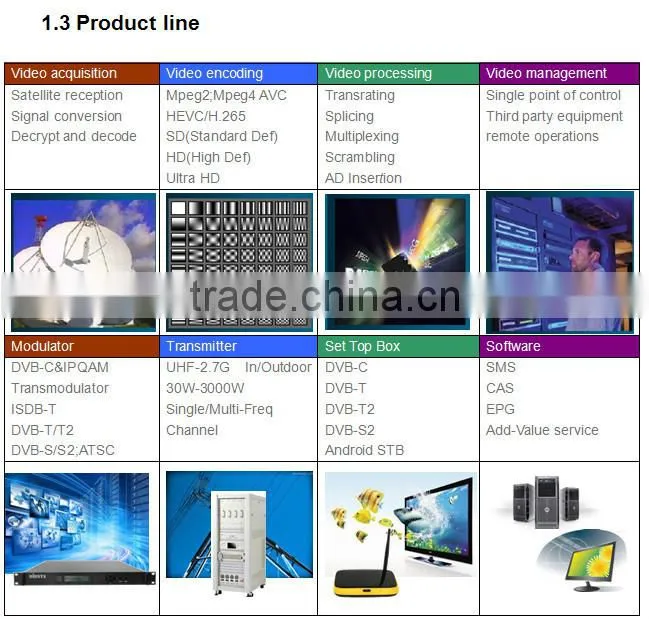 DIBSYS DVB-C solution widely used transmission system for digital cable television