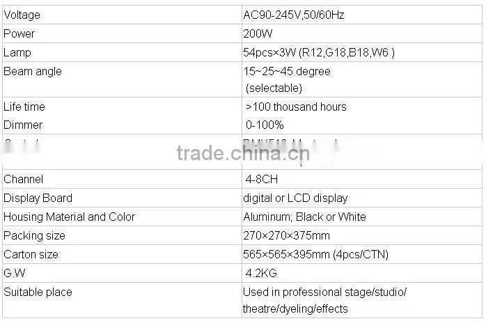 8 channel aluminum led par,3w RGB led par light,54pcs led par can