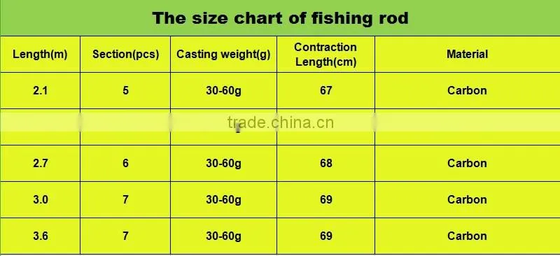 Fishing Tackle 100% Carbon Casting 2.1M-3.6MTelescopic Fishing Rod Long Shot Rod