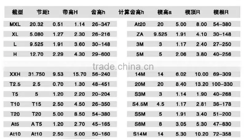 Factory direct fast supper rubber timming belts/ISO 9001 rubber timing belt