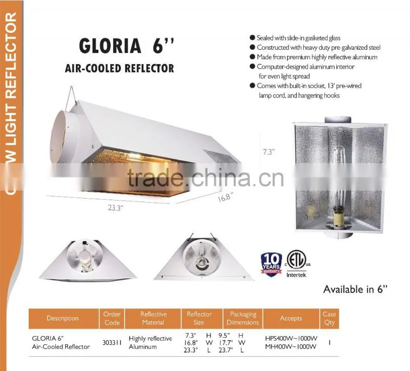 Professional Manufacturer SINOWELL Air Cooled Double Ended Grow Light Reflector