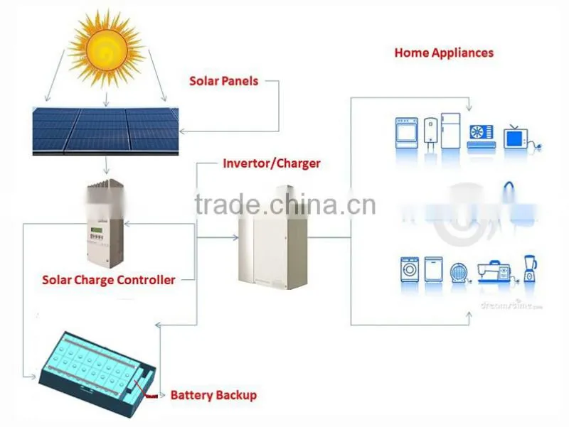 48V 30AH Solar/ wind system Battery, Energy Storage System