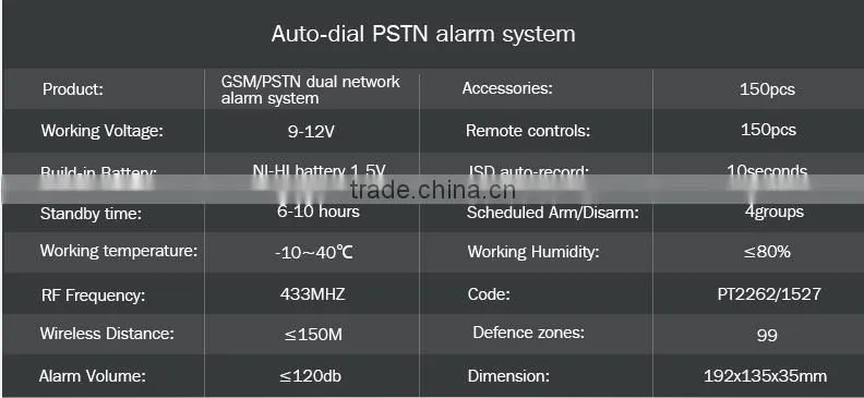 Touch Keypad TFT Color Display GSM&PSTN Burglar Alarm System(KR-8218G)