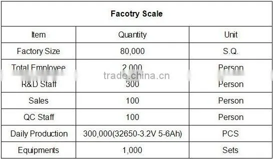 LiFePo4 battery 540V 600AH for pure electric bus