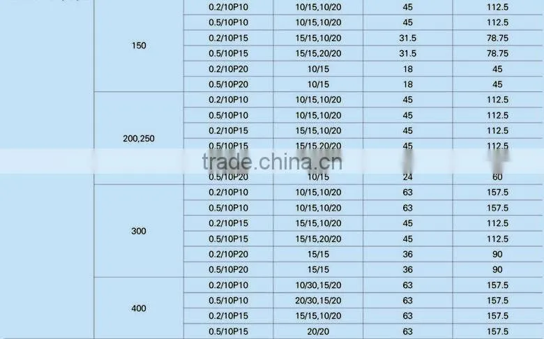 CE Indoor 16V AC Current Transformer Design For Switch Gear