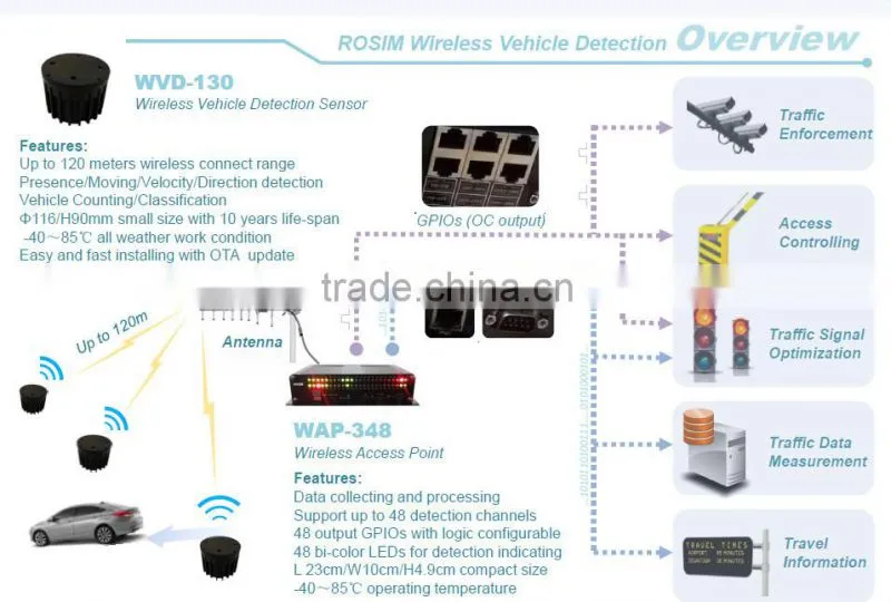 Intelligent traffic wireless vehicle detector for vehicle detection system from ROSIM WVD130x