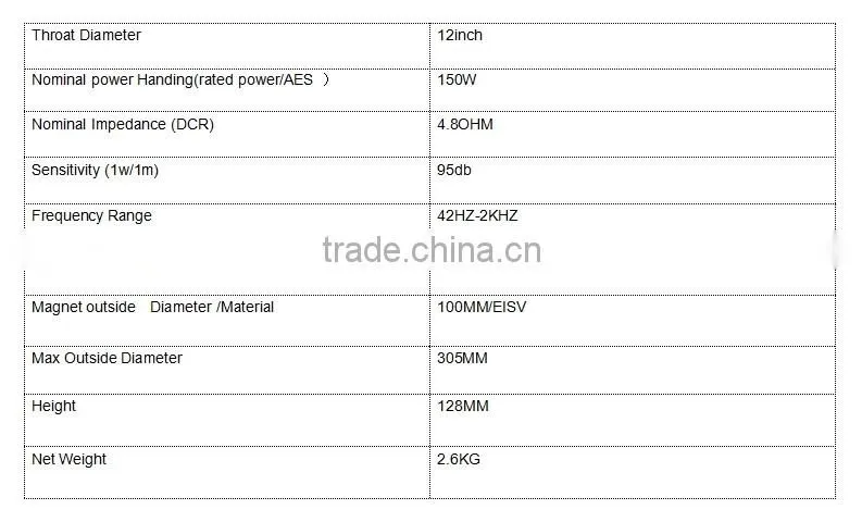 hot sale 12 inch speaker full range range made in guangzhou shengda SD-125120 Y for theatre