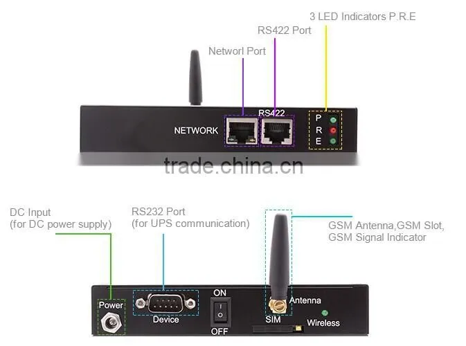Remote Control Temperature Humidity Saudi Arabia Data Center