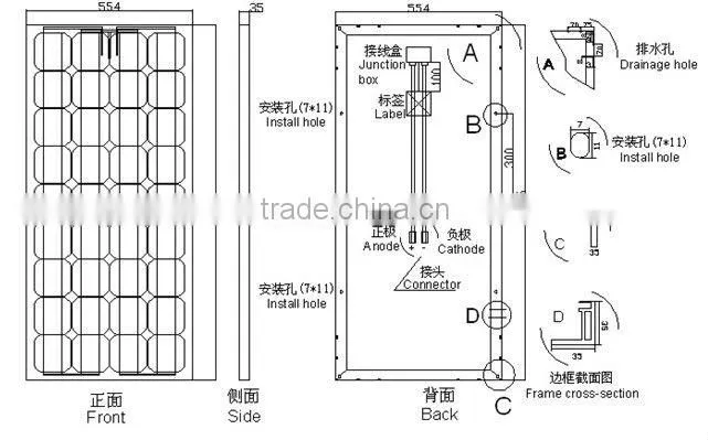 105W mono solar panel price