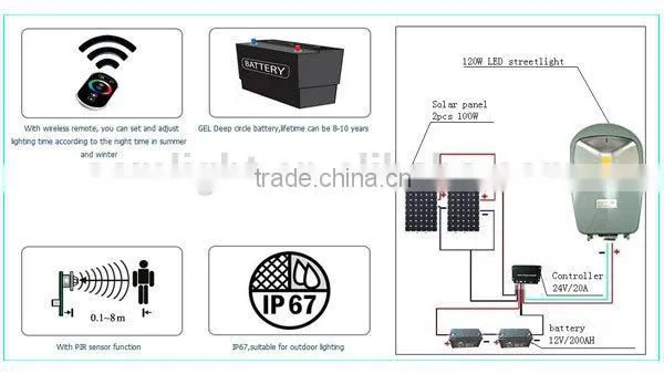 Energy Save Lamp Solar Garden Lights Guangzhou