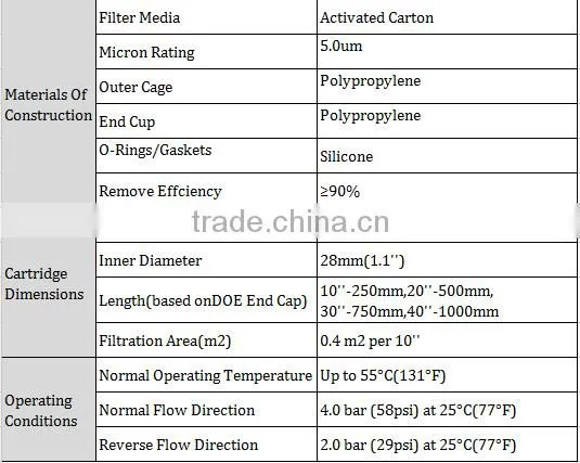 Activated Carbon Filter Cartridge For Water Filtration