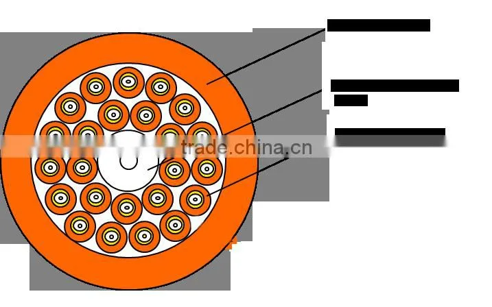 fibers Break-out cable 4-48 cords