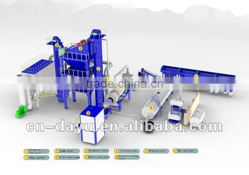 Dayu-LB Series Asphalt Batch Mix plant (40-480t/h)