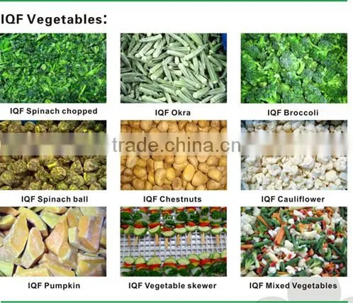 price for frozen Spinach